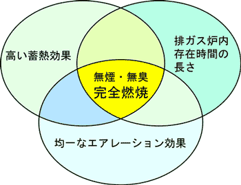 ���S�R�Ă̎O��v�f�}��